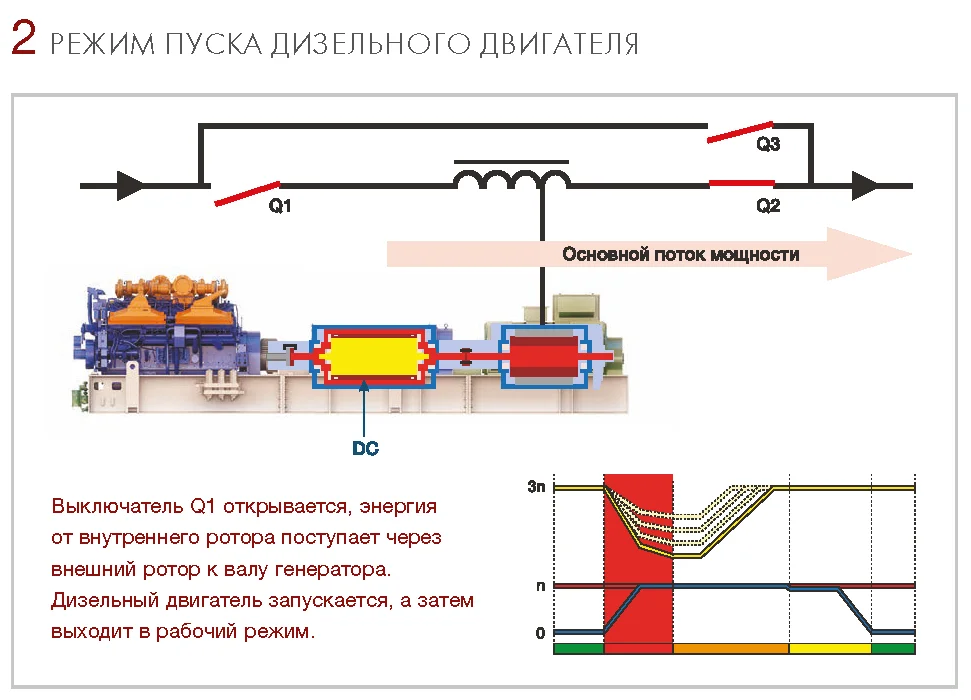 динамические ИБП