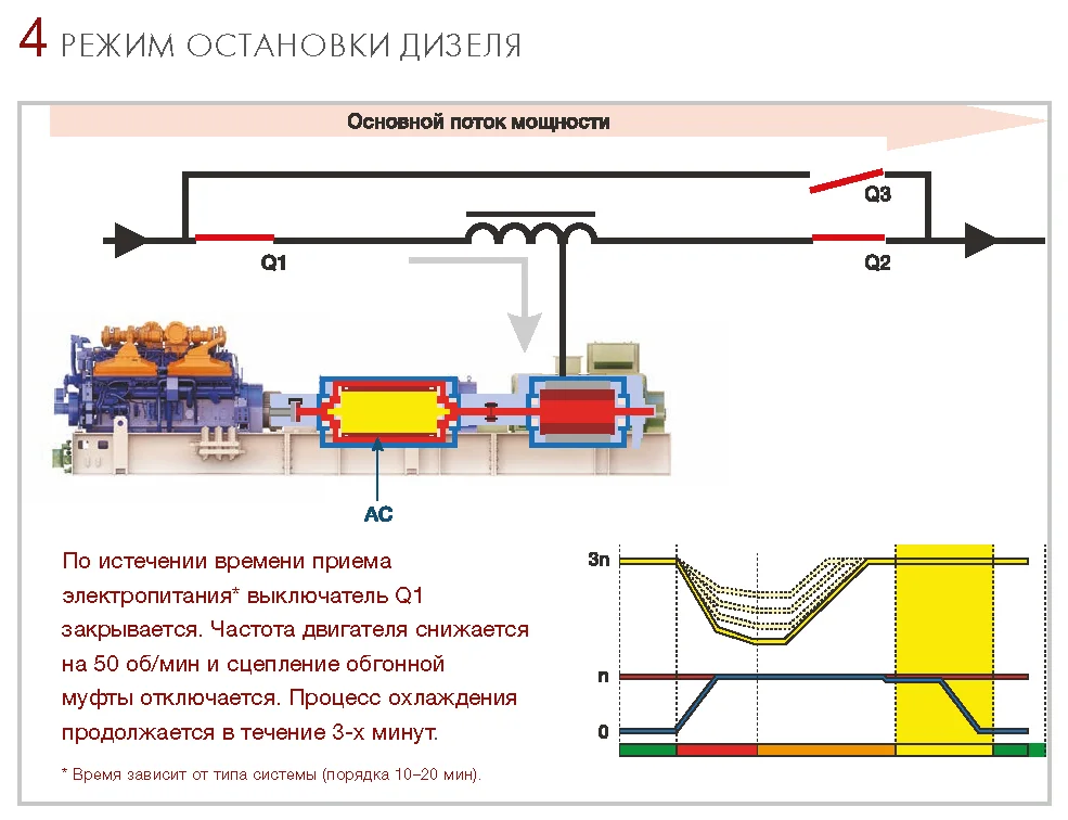 динамические ИБП