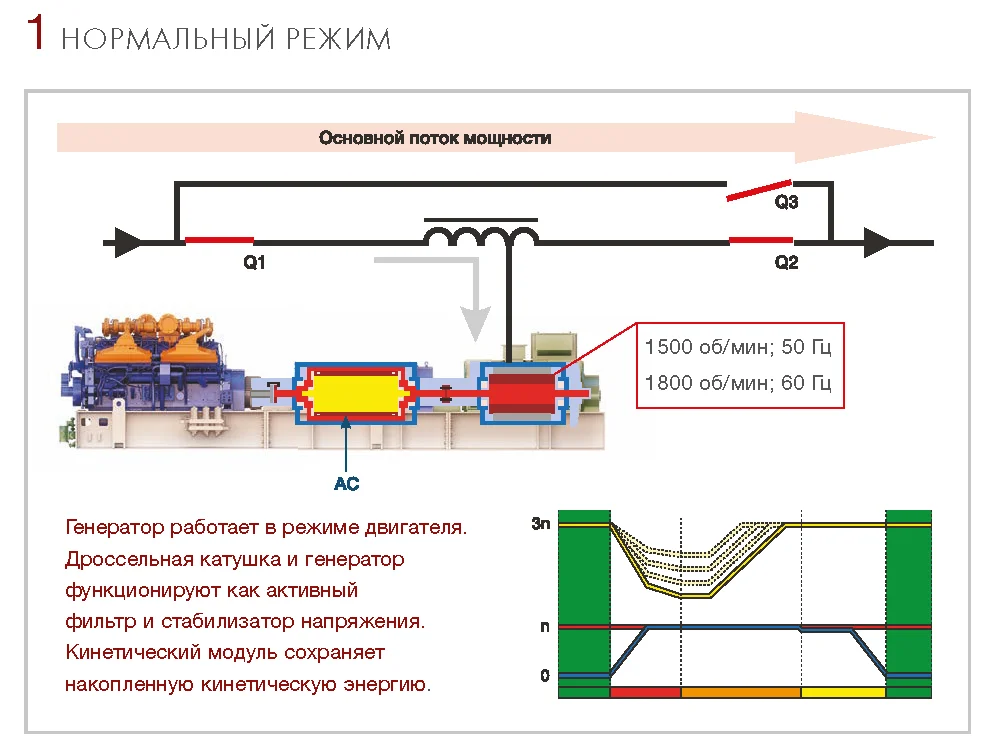 динамические ИБП